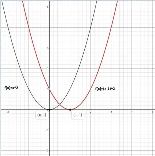 If f(x) = x2, which of the following describes the graph of f(x - 1)?  the graph of f(x - 1) is a ho