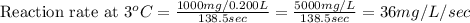 \text{Reaction rate at }3^oC=\frac{1000mg/0.200L}{138.5sec}=\frac{5000mg/L}{138.5sec}=36mg/L/sec