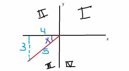 Given sinx=-3/5 and x is in quadrant 3, what is the value of tan x/2?