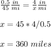 \frac{0.5}{45} \frac{in}{mi}=\frac{4}{x} \frac{in}{mi} \\ \\x=45*4/0.5\\ \\x= 360\ miles