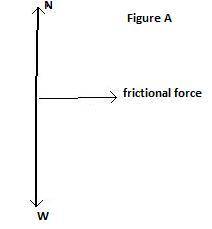When you drive a car around a curve that is not banked, what force provides the centripetal accelera