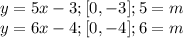 \displaystyle y = 5x - 3; [0, -3]; 5 = m \\ y = 6x - 4; [0, -4]; 6 = m