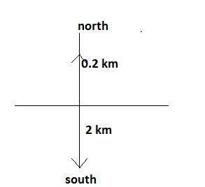 Abird flies 2km to the south, then 0.2km to the north.what is the displacement of the bird ?   a. 0.