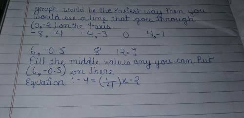 69  anyone who can answer this  find the equation that represents the linear function described in t