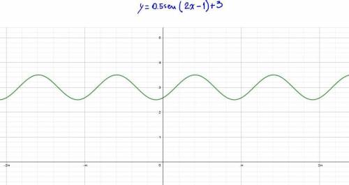 2questions:  1. which of the following statements are true about the graph of f(x)=-2 tan(3x - 6)+1?