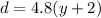 d=4.8(y+2)