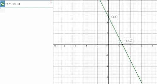 Which ordered pair is a solution of the equation?  − 4 x + 7 = 2 y − 3 −4x+7=2y−3