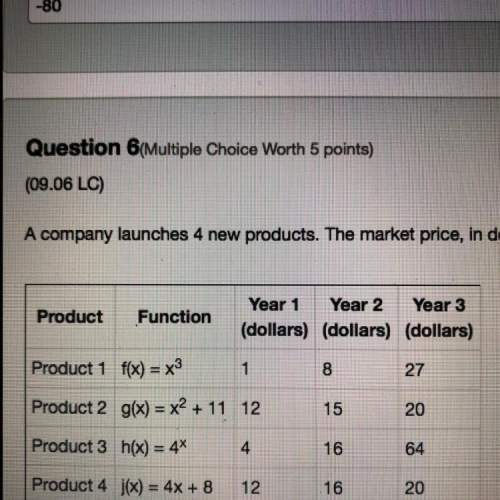 Question 6(multiple choice worth 5 points) (09.06 lc) a company launches 4 new products. the market