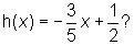 What is the inverse function of this equation.
