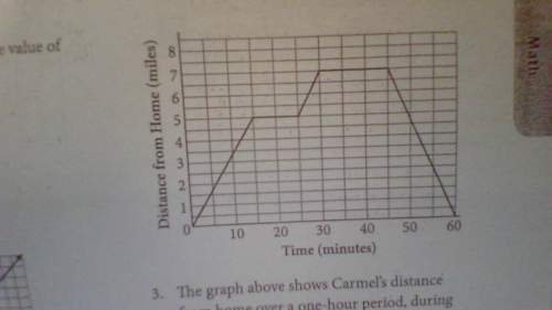 The graph above shows carmel's distance from home over a one-hour period, during which time he first