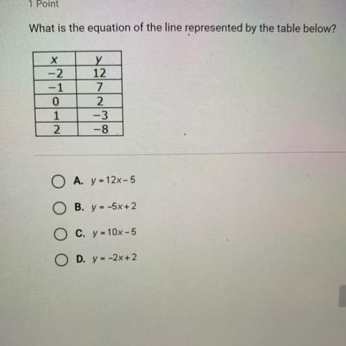 What is the equation of the line represented by the table below?