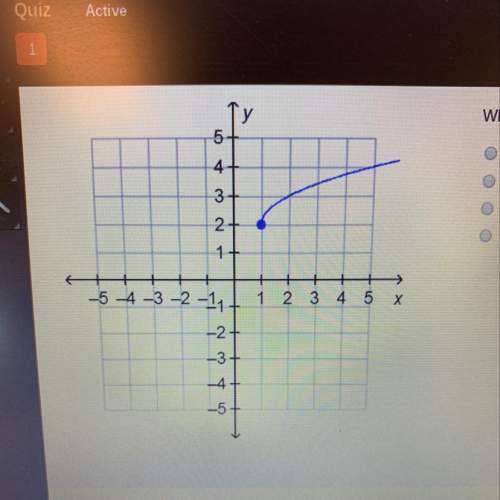 What is the range of the function on the graph? a: all real numbers b: all real numbers greater t