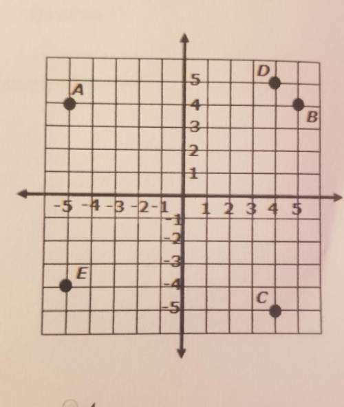 Which point is located at (4,-5)? 1. a2. b3. c4. d