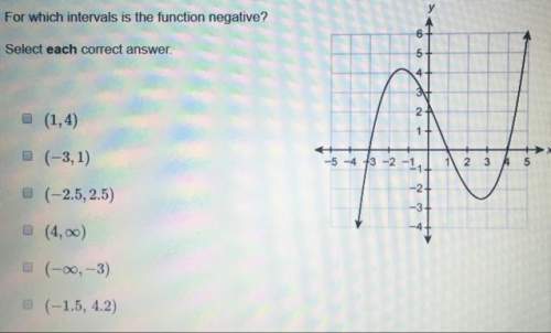 For which intervals is the function negative? select each correct answer.