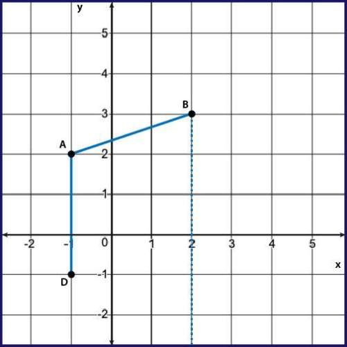Figure abcd is a parallelogram. if point c lies on the line x = 2, what is the y-value of point c?
