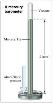 Write 15 uses of a mercury barometer along with its characterestics​