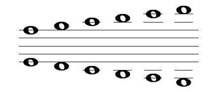 Which element of musical notation does this images display? (music ) a.