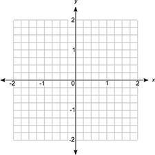 Acoordinate grid is shown below: a coordinate grid from negative 2 to 0 to positive 2 is drawn. the