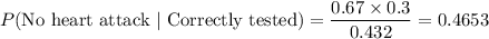 P(\text{No\ heart\ attack}\ |\ \text{Correctly\ tested})=\dfrac{0.67\times 0.3}{0.432} =0.4653