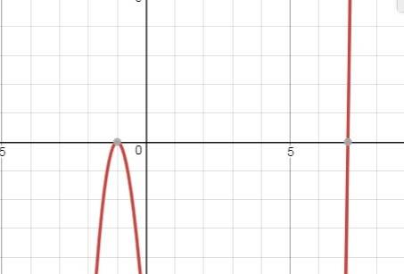 Which of the following are roots of the polynomial function f(x) = x^3 - 5x^2 - 13x - 7 a. 7 b. 3 +