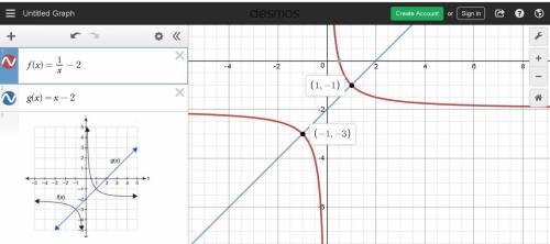 Use the graph that shows the solution to f(x)=g(x) . what is the solution to f(x)=g(x) ?