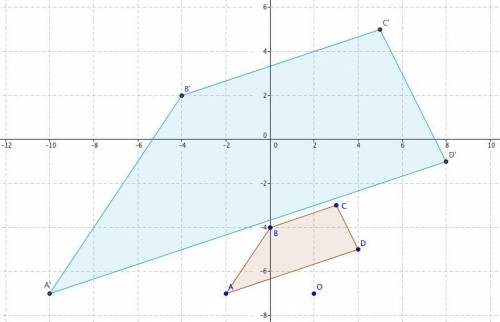 Graph the image of the figure after a dilation with a scale factor of 3 centered at (2,−7) . use the