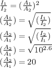\frac{I_{1}}{I_{2}}=(\frac{A_{1}}{A_{2}})^{2}\\  (\frac{A_{1}}{A_{2}})=\sqrt{(\frac{I_{1}}{I_{2}})}\\ (\frac{A_{2}}{A_{1}})=\sqrt{(\frac{I_{2}}{I_{1}})}\\ (\frac{A_{2}}{A_{1}})=\sqrt{10^{2.6} }\\ (\frac{A_{2}}{A_{1}})=20