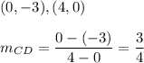 (0,-3), (4,0)\\\\m_{CD} = \dfrac{0-(-3)}{4-0} = \dfrac{3}{4}