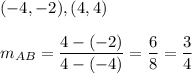 (-4, -2), (4,4)\\\\m_{AB} = \dfrac{4-(-2)}{4-(-4)} = \dfrac{6}{8} = \dfrac{3}{4}