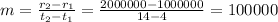 m= \frac{r_2 -r_1}{t_2 -t_1}= \frac{2000000-1000000}{14-4}=100000