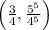 \left(\frac{3}{4},\frac{5^5}{4^5}\right)