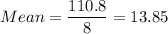 Mean =\displaystyle\frac{110.8}{8} = 13.85