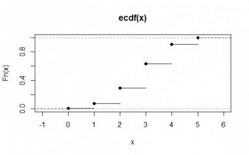 Assume that the proportion of voters who prefer Candidate A is p = 0.617 . Organization D conducts a