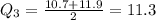 Q_3 = \frac{10.7+11.9}{2}= 11.3