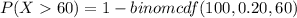 P(X60) = 1-binomcdf(100,0.20,60)
