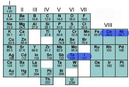 The Mendeleev and Mosley periodic charts have gaps for the as-then-undiscovered elements. Why do you