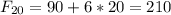 F_{20} = 90 + 6 * 20 = 210