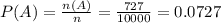 P(A)=\frac{n(A)}{n} =\frac{727}{10000} =0.0727
