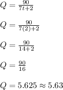 Q = \frac{90}{7t + 2}\\\\Q = \frac{90}{7(2) + 2}\\\\Q = \frac{90}{14+ 2}\\\\Q = \frac{90}{16}\\\\Q = 5.625 \approx 5.63