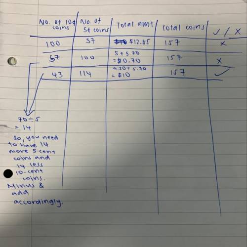 James has $10 in 5-cent and 10-cent coins in his change jar and counts 157 coins in total. How many