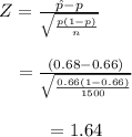 \begin{array}{c}\\Z = \frac{{\hat p - p}}{{\sqrt {\frac{{p\left( {1 - p} \right)}}{n}} }}\,\,\,\,\,\,\,\,\,\,\,\,\,\,\,\,\,\\\\ = \frac{{\left( {0.68 - 0.66} \right)}}{{\sqrt {\frac{{0.66\left( {1 - 0.66} \right)}}{{1500}}} }}\\\\ = 1.64\\\end{array}
