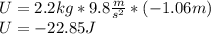 U=2.2kg*9.8\frac{m}{s^2}*(-1.06m)\\U=-22.85J