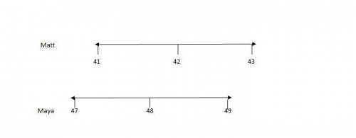 Matt has more than 41 marbles and less that 43 marbles.Maya has more than 47 marbles and less than 4