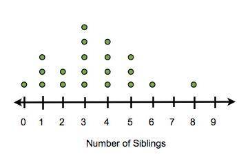 SOMEONE PLEASE HELP! A survey of a group of seventh graders and a group of teachers at a local middl