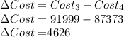 \Delta Cost=Cost_3-Cost_4\\\Delta Cost=91999-87373\\\Delta Cost=$4626\\