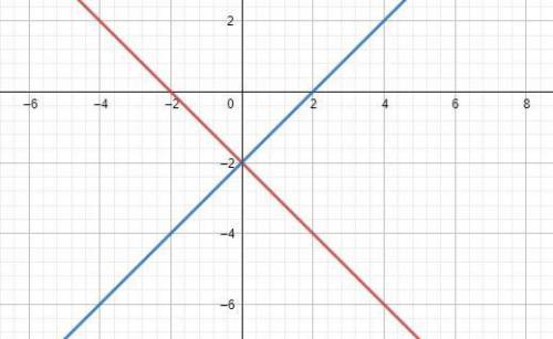 X-y=2 and x+y=-2 sove by graphing please and show the solution