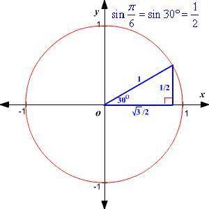 Find the acute angle that satisfies this given equation in degree