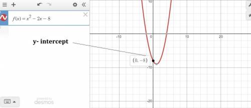 F(x) = x2 – 2x - 8 Use the quadratic function graphed to answer the questions. 1. What is the y-inte