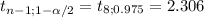t_{n-1;1-\alpha /2} = t_{8;0.975} = 2.306
