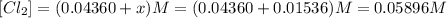 [Cl_2]=(0.04360+x) M=(0.04360+0.01536) M=0.05896 M